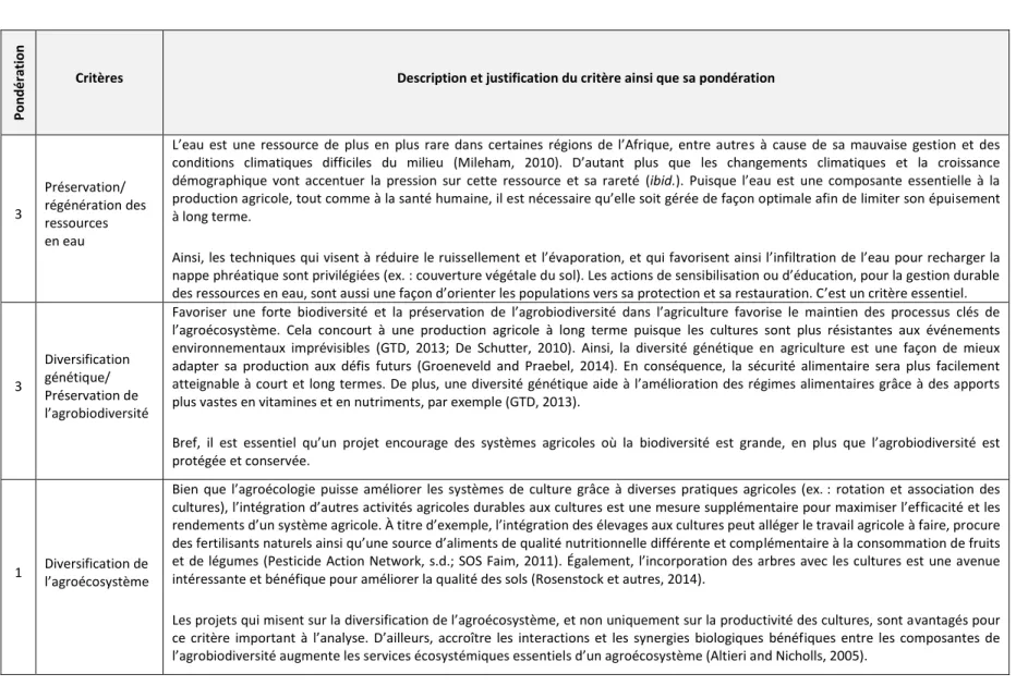 Tableau A.1  Justification des critères et de leur pondération pour la sphère environnementale (suite) 