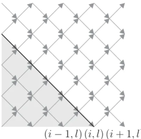 Figure 2.1 – Le rayon qui commence ( i, l ) et son cône à droite en gris.