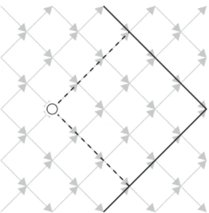 Figure 2.5 – Points accessibles près du bas de la section