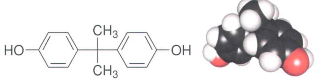 Figure 2.1 Structure chimique du BPA