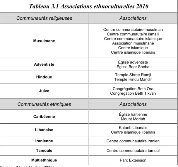 Tableau 3.1 Associations ethnoculturelles 2010 
