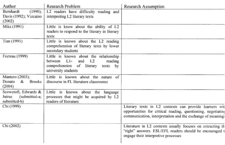 Table  1.  Research problems and assumptions