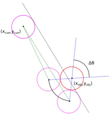 Figure 13. Arc de cercle qui ne peut pas être totalement accessible