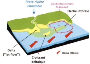 FIG UR E  3.1  - Paléoenvironnement  du site d 'ét ude  ([Paradi s et  al. ,  2009]) 