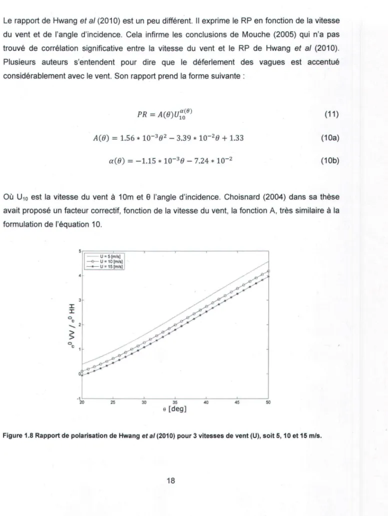 Figure 1.8 Rapport de polarisation de Hwang et al (2010) pour 3 vitesses de vent (U), soit 5, 10 et 15 mIs