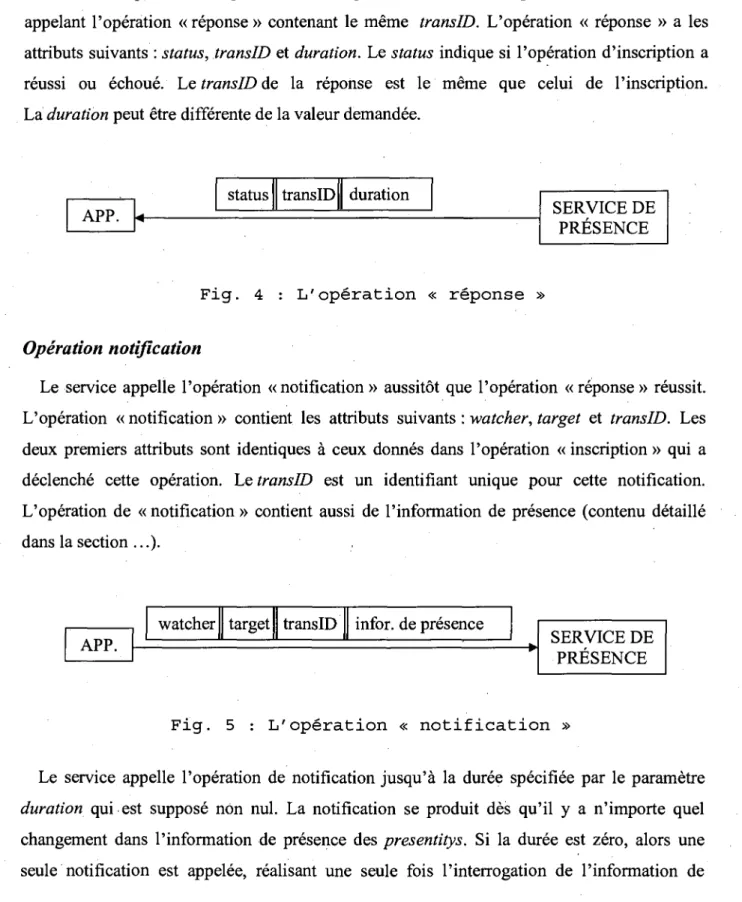 Fig. 4 : L'operation « reponse »  Operation notification 