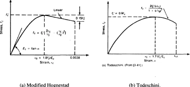 Figure 2.2  Analytical  approximation to the concrete compressive stress-strain curve [MacGregor  1997]