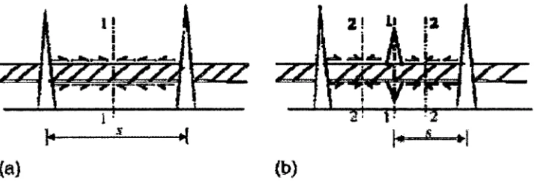 Figure 2.6:  Primary and secondary cracking in concrete:  (a)  section of highest concrete  tension;  (b) next section of highest concrete tension