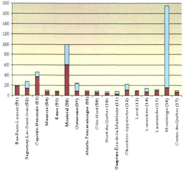 Figure  1.3  Distribution géographique  des 5 125 terrains contaminés référencés  par le système  GTC  en 2001 (MDDEP  2002)a.JeftËatuËt-ôtdËËgâi-E*ir f  6tÎeaçGa4Ieèat , BÙf/ a.i l Jt r Lf r cçt,É,trtÊsIl,IaËEIz 24