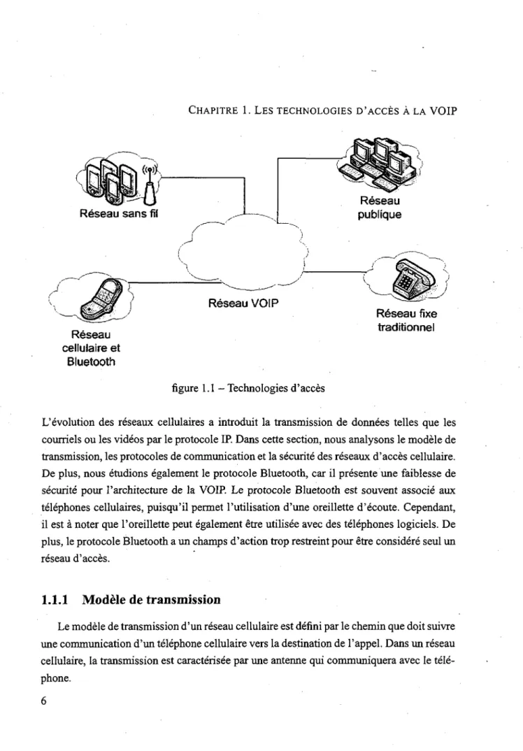 figure 1.1 - Technologies d'acces 