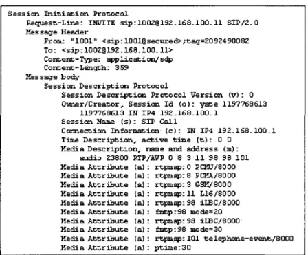 figure 2.5 - Message SDP dans une requete SIP 