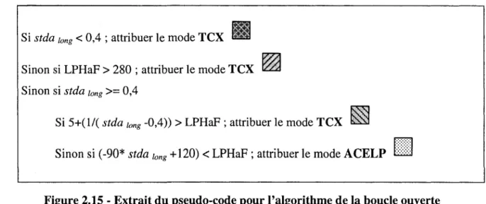 Figure 2.15 - Extrait du pseudo-code pour l'algorithme de la boucle ouverte  (Chapitre 5.2.4 de [3GPP.TS.26.290]) 