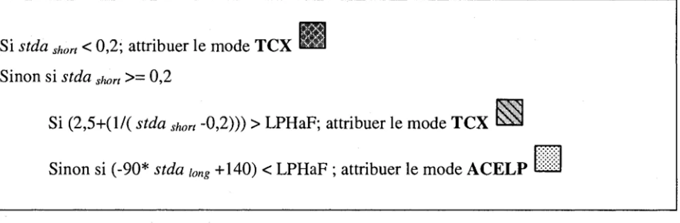 Figure 2.17 - Extrait du pseudo-code pour l'algorithme de la boucle ouverte  (Chapitre 5.2.4 de [3GPP.TS.26.290]) 