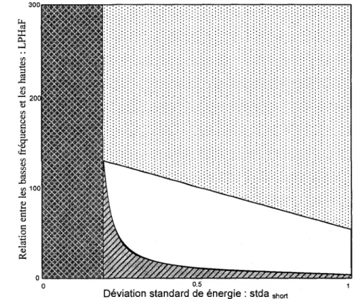 Figure 2.18 - Exemple de coupe par hyperplan se rapportant au pseudo-code de la  figure 2.17 