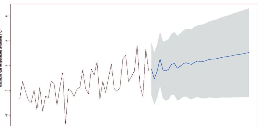 Figure 2.3   Anomalies  in  daily  maximum  April  temperatures  over  the  1970-2050  period  compared  to  the  1970-2000  period