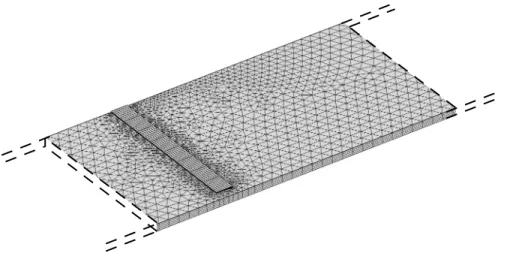 Figure 5.10 – Détail du maillage du barreau d’aluminium instrumenté avec 8 éléments PZT, simulé sous COMSOL.
