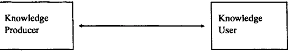 Figure 1 : Modèle de transfert bidirectionnel de Boggs 4 ?  