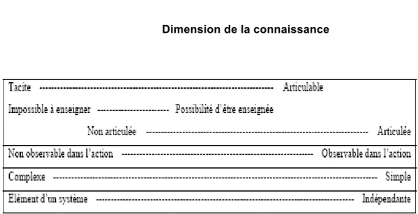 Figure 3. Source : Prévot (2007) 8