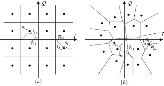 Figure 4.2: Rectangular 16-QAM constellation and decision regions: (a) ideal case, (b) with HPA distortion.