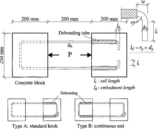 Figure 3.14: Details of the test specimens for evaluating the bend strength (Morphy 1999)