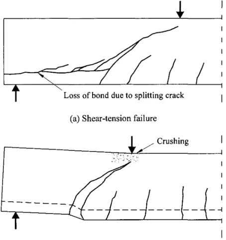 Figure 2.5: Modes of failure of short shear spans with aid ranging from 1.5 to 2.5 (ASCE-ACI  1973)