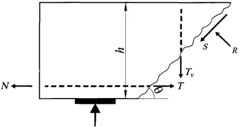 Figure 2.17: Shear friction model in a concrete beam by Kriski and Loov (1996). 