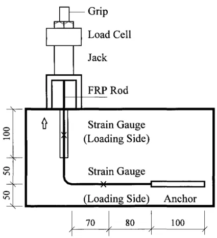 Figure 3.3: Test setup and specimen dimension tested by Maruyama et al. (1993). 