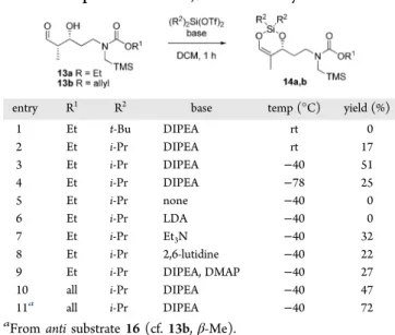 Table 1. Preparation of the 1,3-Dioxa-2-silacyclohexene