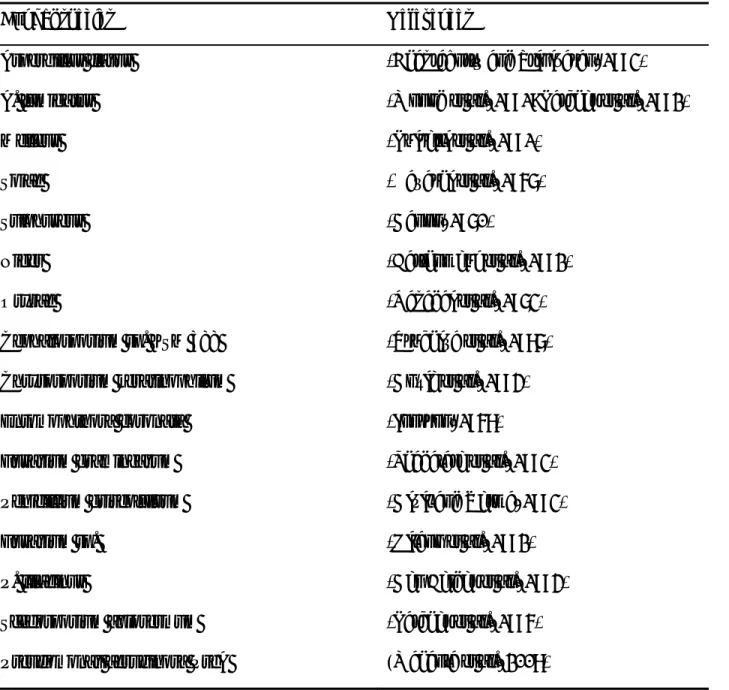 Tableau 3. Protéase alcaline produisant des espèces de champignons 