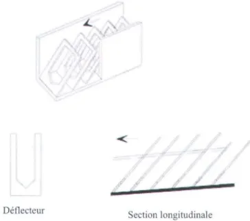 Figure 3.3. Exemple de  passe migratoire de  type Denil (Kamula, 2001). 