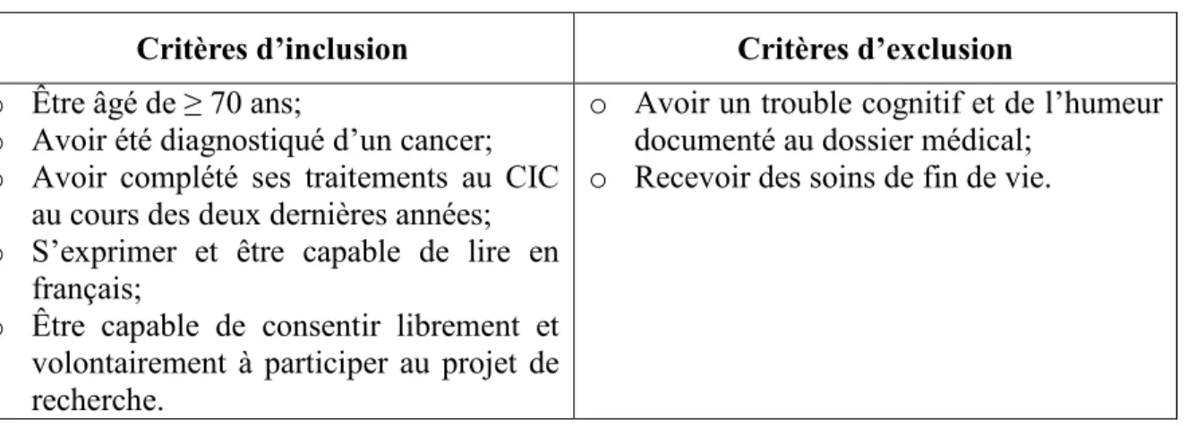 Tableau 2  Critères de sélection 