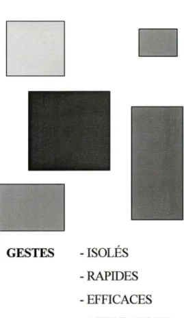 Figure 1  La continuité des soins dans une perspective relationnelle 
