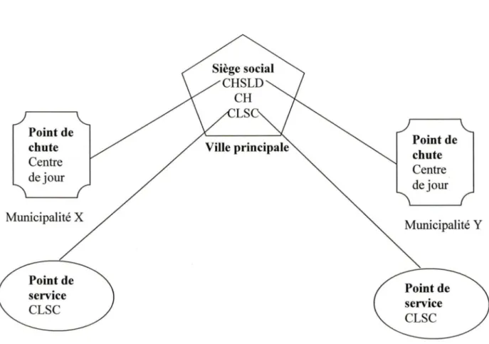 Figure II  La représentation du terrain de la recherche 