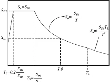Figure 2.3. Definition of C sm  in AASHTO (2010)  2.3.3.4  CSA S6 (2014) 