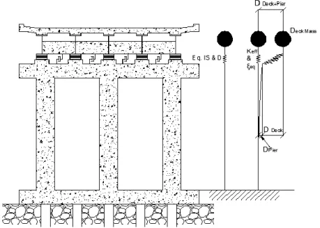 Figure 3.1. Effective stiffness and equivalent damping of the SDOF Structure  Depending on the configuration of the isolators and dampers either in parallel or in series, the  effective stiffness (elastic and plastic) of the isolation plus damping system i