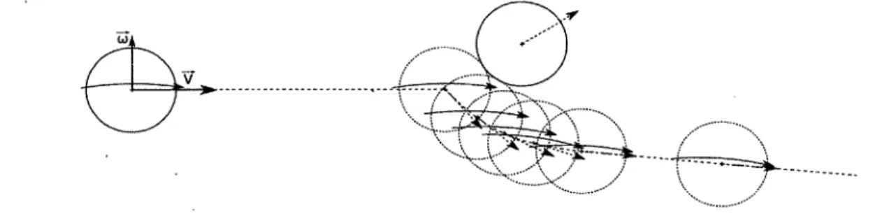 figure 1.7 - Exemple d'une  modification de  trajectoire après  une  collision  en  régime  de roulement