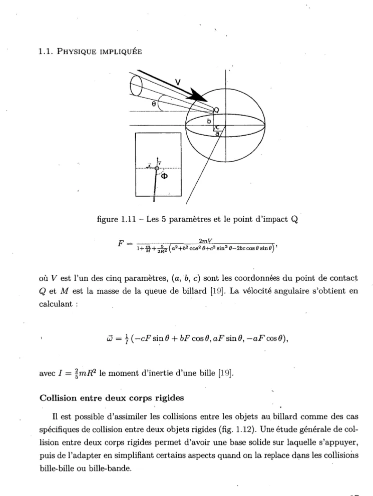 figure 1.11 - Les 5 paramètres et  le point  d'impact  Q 