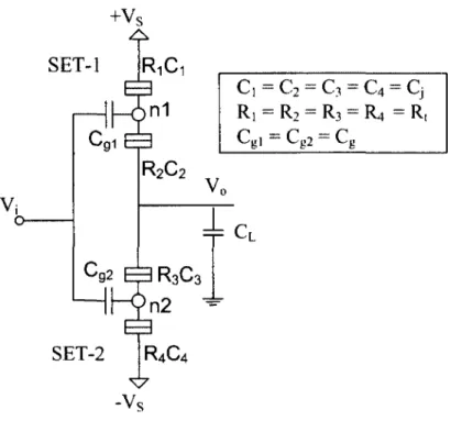 Figure 3.11  SET inverter circuit - Bipolar input-output voltage response.  Assumed parameters: 