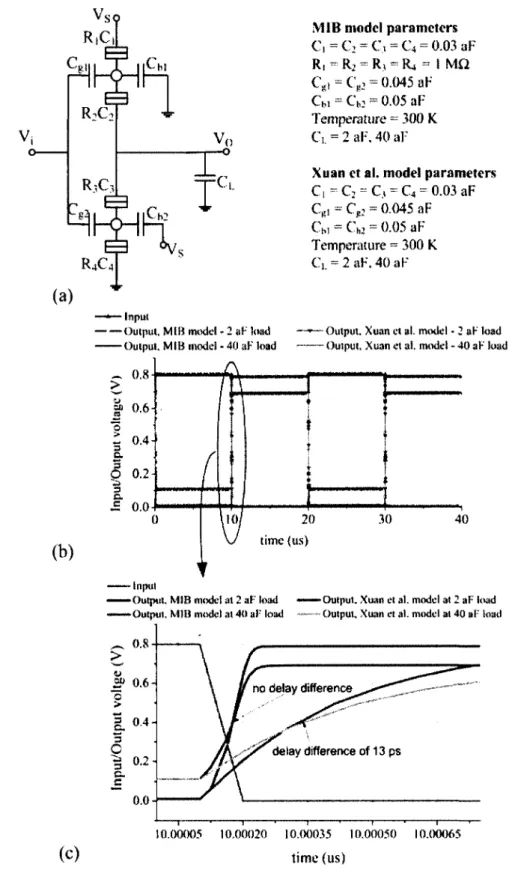 Figure 2.4  SET model comparison, MIB [Mahapatra et  al., 2004] and Xuan  et al. [Xuan et  al.,  2009]