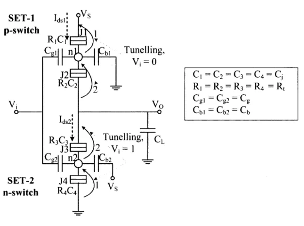 Figure 3.2  SET inverter circuit.  Assumed parameters:  V s  - V; &#34;high'- 800 mV, V, &#34;low&#34; = 0  V, gain =  1, T = 300 K,  R t  = 1  Mil