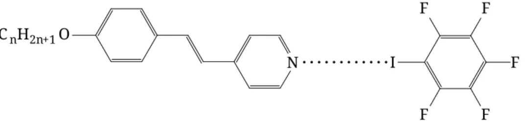 Figure 16 Molécules étudiées dans le cadre du projet 2. n = 8, 10, 12. Les points entre les atomes d’iode et d’azote représentent la liaison halogène