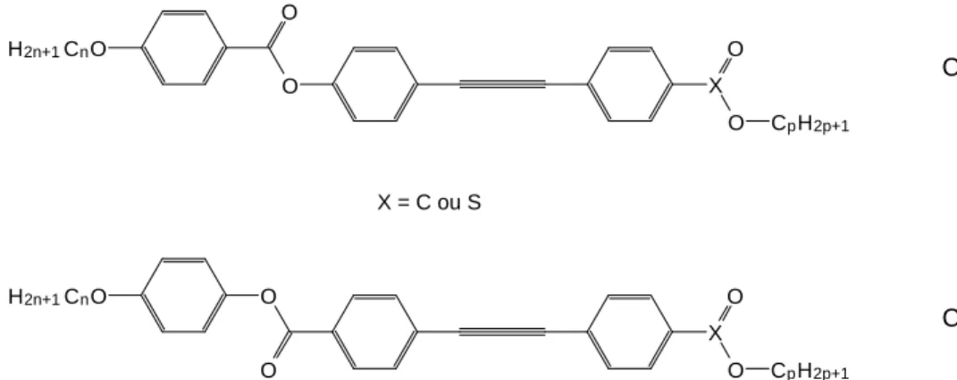 Figure 26 Molécules étudiées lors des travaux précédents.