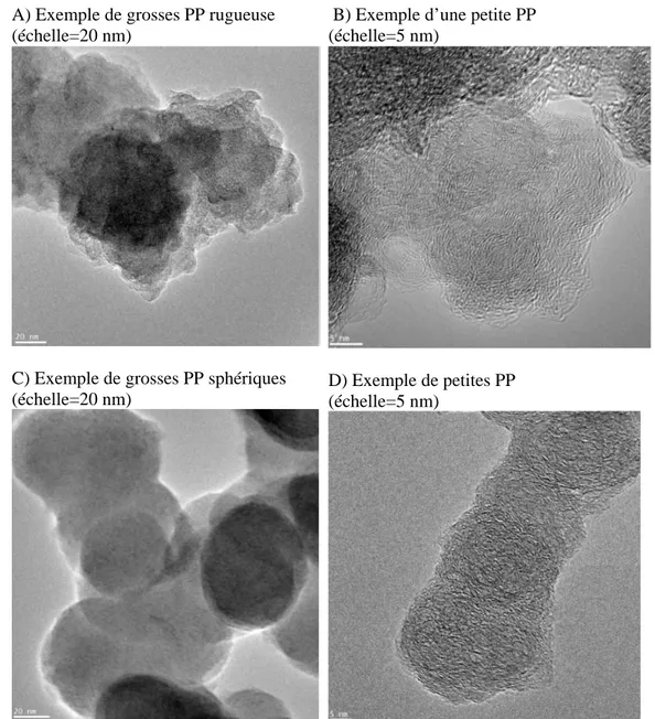 Figure 4.15 : Les images TEM pour un NC produit avec un four et recueilli devant le  four 