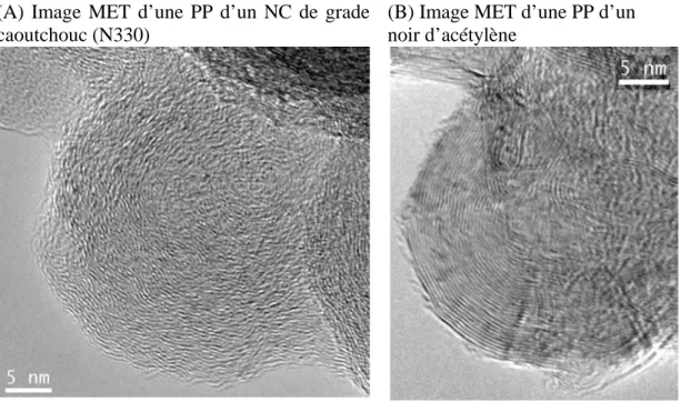 Figure 1.9 : Analyse MET de PP (A) provenant du procédé fournaise et (B) provenant du  procédé noir d’acétylène 