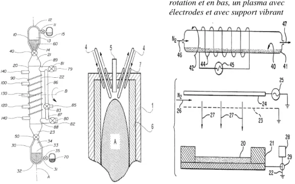 Figure 2.1 : Différents types et catégories de réacteur de traitement par plasma ex situ                                                    