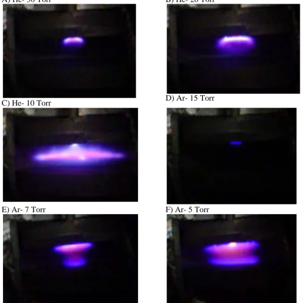 Figure 2.7 : Images montrant l’évolution du volume du plasma à cathode creuse d’hélium et  d’argon en fonction de la pression 