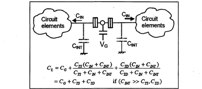 Figure 3.4 Effet  des capacitances d'interconnexion sur C 2  où Cin est la capacité  d'entrée des autres éléments du circuit connecté au SET