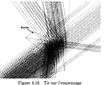 Figure 4.18  Tir sur l'empennage 