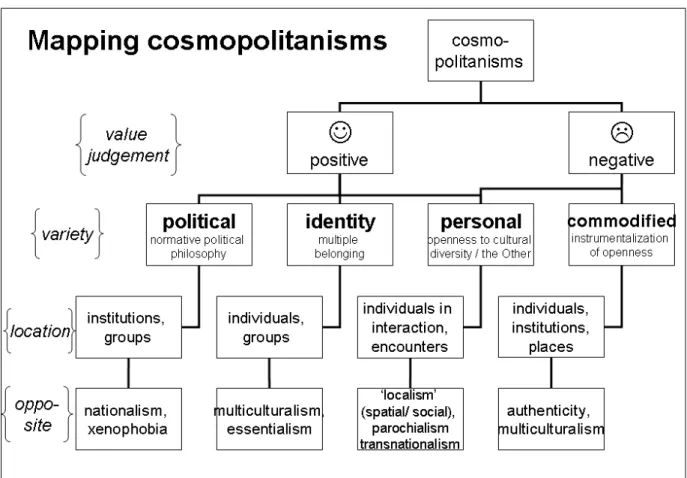 Figure 1.1 Mapping cosmopolitanisms: four varieties of theories of cosmopolitanism 
