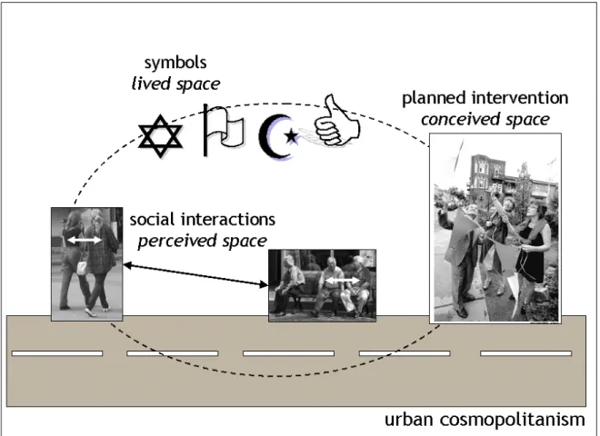 Figure 2.2 Conceptual model of the neighbourhood commercial street 